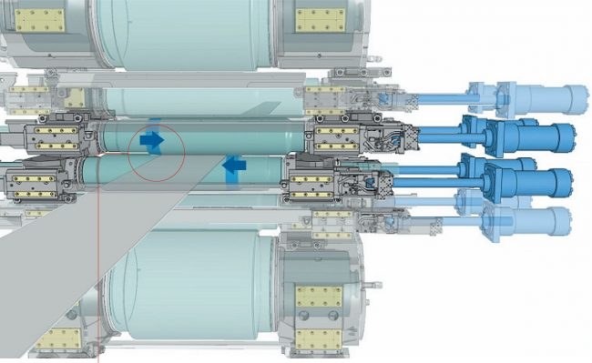 System zum Verschieben der Arbeitswalzen einer sechsgerüstigen Hyper UC-Walzstraße von Primetals Technologies.