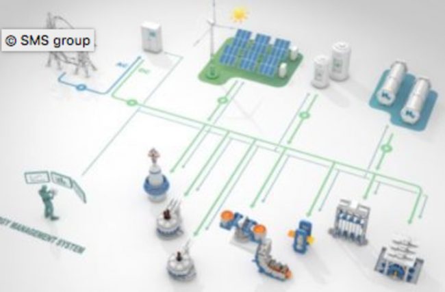 SMS group DC ECO GRID mit Solarpaneelen, Windkraft und Wasserstoffspeicher