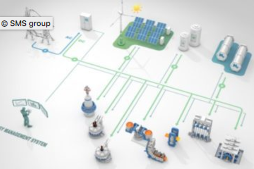 SMS group DC ECO GRID mit Solarpaneelen, Windkraft und Wasserstoffspeicher